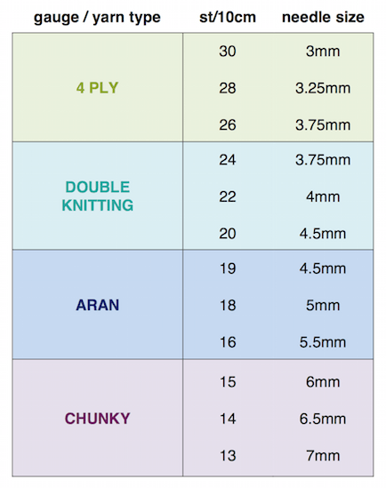 Gauge table colour v2